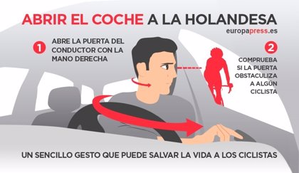 Abrir el coche a la holandesa