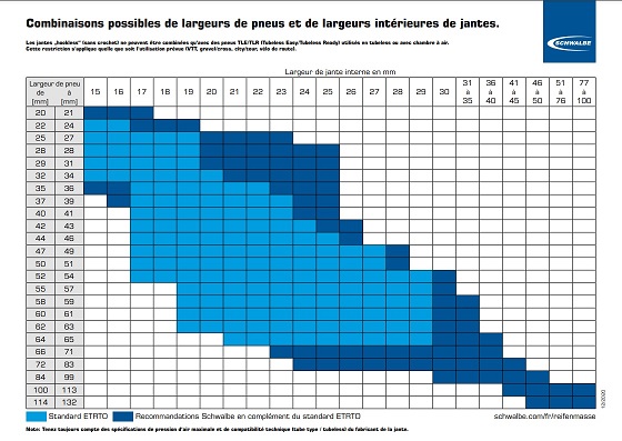 ompatibilidad con la llanta: ¿qué cubierta de gravel elegir?